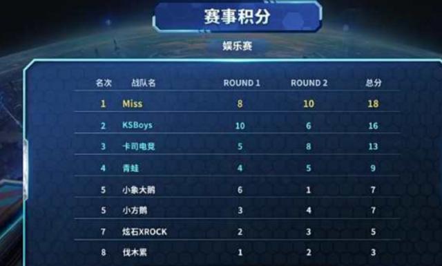 的两位球星 的两位球星